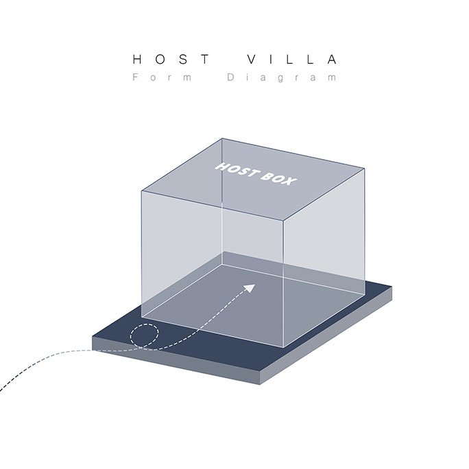 Host Villa Host Villa